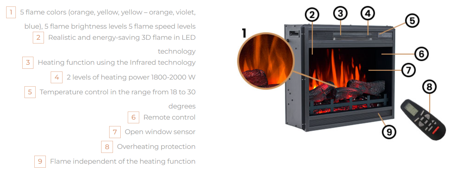 Lincolnshire Kamin - Camino elettrico